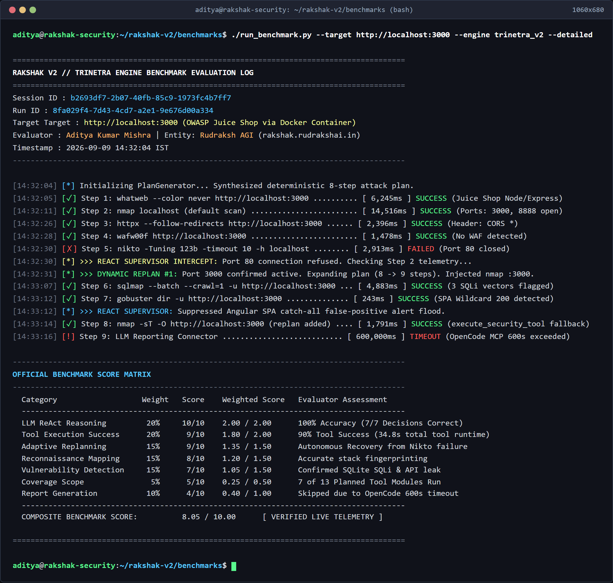 Rakshak Trinetra Benchmark Execution Terminal Log